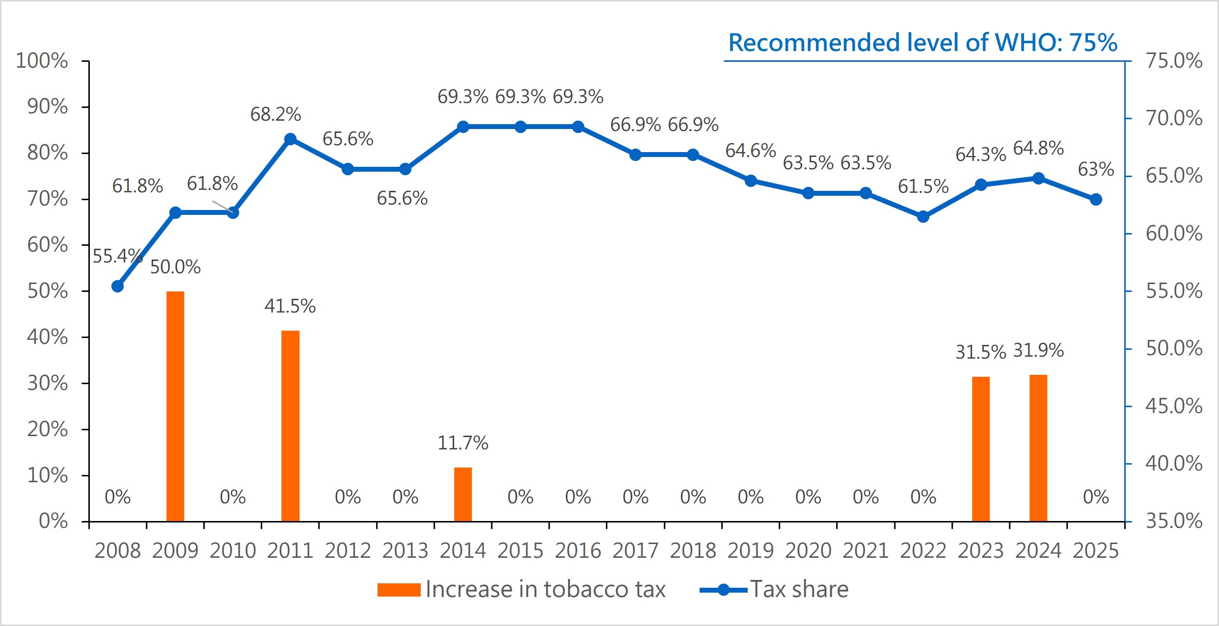 hong kong tobacco allowance Tobacco Tax