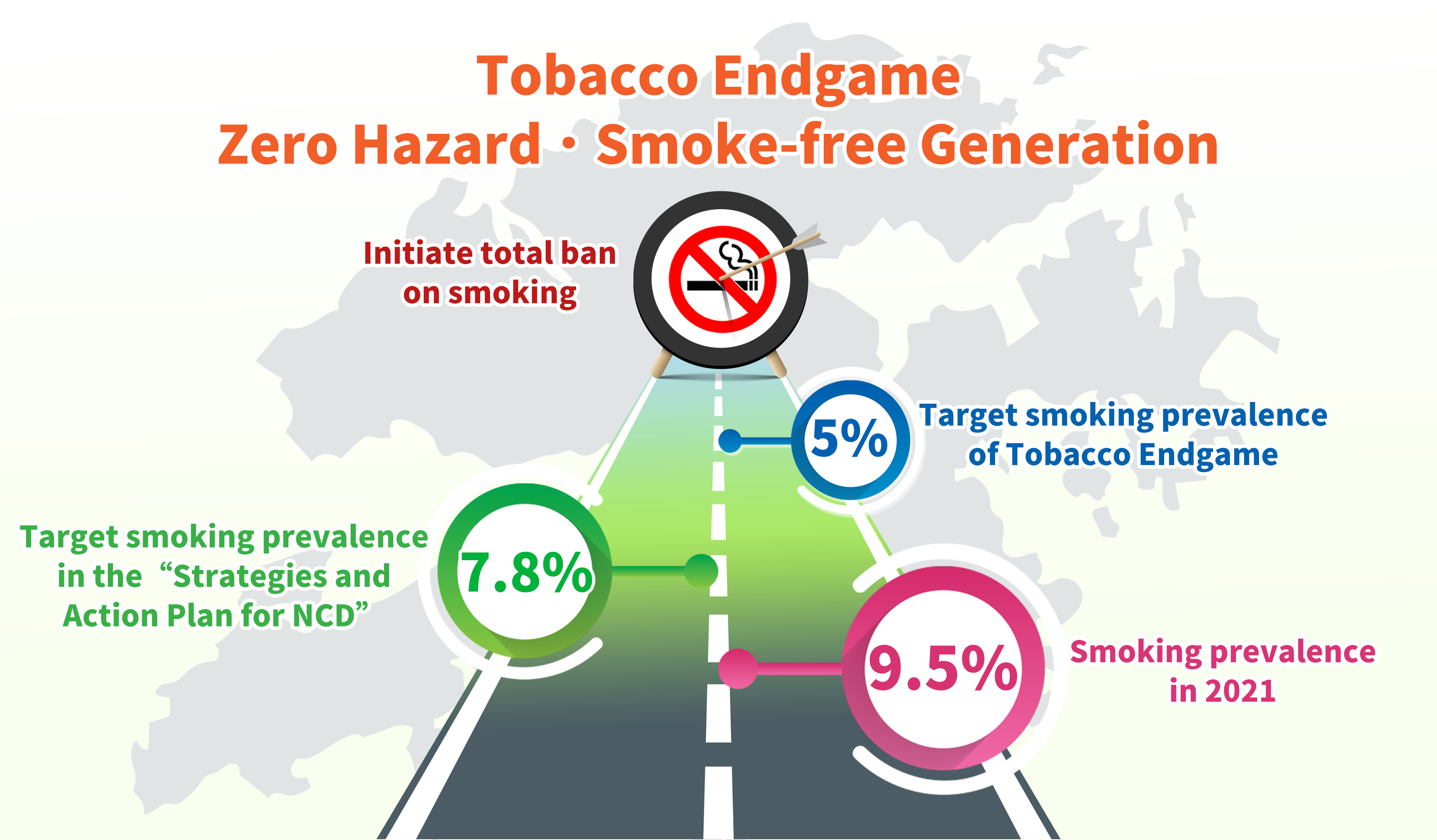 Tobacco Endgame Zero Hazard Smoke free Generation COSH