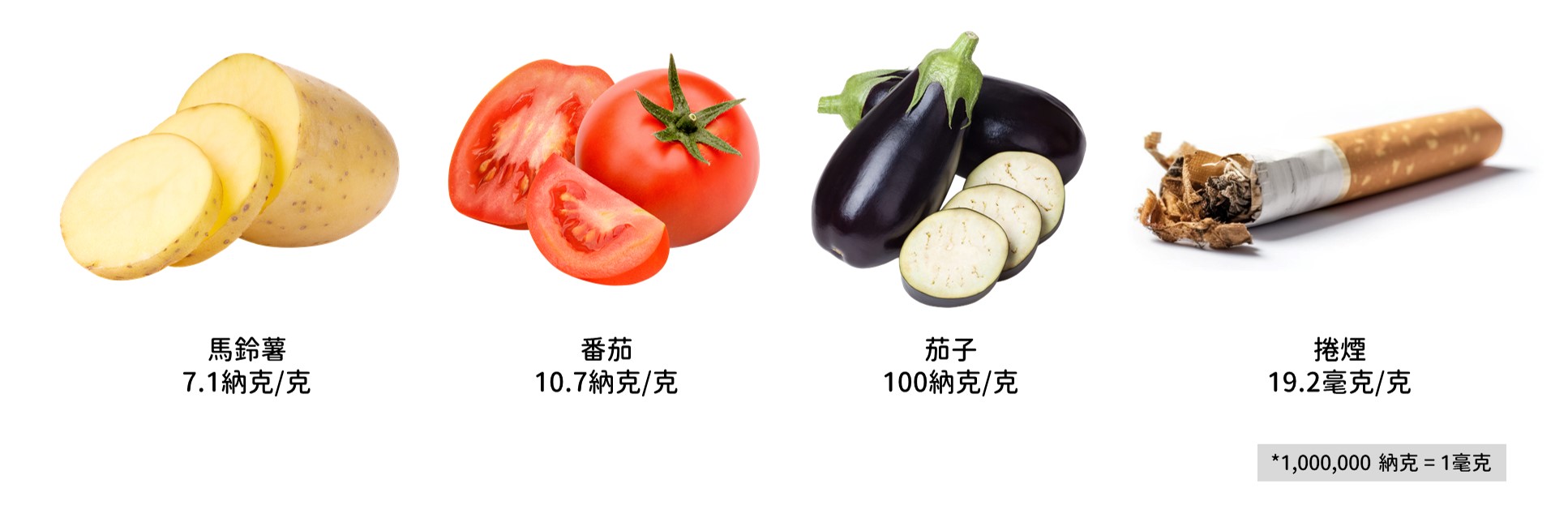 尼古丁成癮陷阱 | 香港吸煙與健康委員會